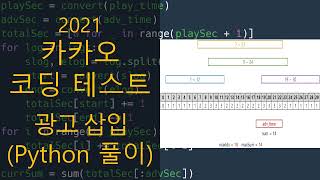 카카오 코딩 테스트  광고 삽입 Python 풀이 [upl. by Sral62]