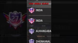 India top guild in my game ff ffshorts freefire shorts freefire trending pawanbhai1m [upl. by Niarbo]