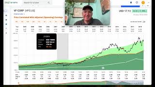 VF Corp The Dark Side Of Dividend Investing A Case Study VFC [upl. by Asillem]