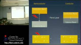 Nanotechnology and Uses in Biophotonics [upl. by Yelsew]