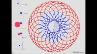 GeoGebra  Epicycloid and hypocycloidwmv [upl. by Earleen]