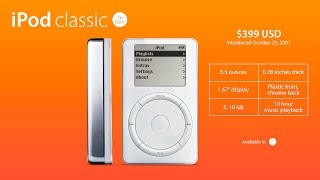 History of the iPod 2014 [upl. by Yeo212]