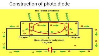 Photo diode  Dark current  construction of Photodiode working of photodiode [upl. by Simpson303]