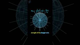 Electric field due to a point charge basics concepts charge electricfields [upl. by Nicole]