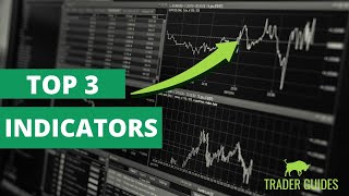 📊 Exploring Powerful TradingView Indicators EMA RSI PCR [upl. by Tutto50]