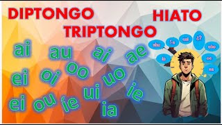 DIPTONGO TRIPTONGO Y HIATO [upl. by Gower]