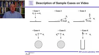 Introduction to Radar Systems – Lecture 4 – Target Radar Cross Section Part 2 [upl. by Kramnhoj]