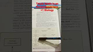 Trophic levels in an EcosystemClass 2 BiologyNEET Biology [upl. by Nekcarb237]