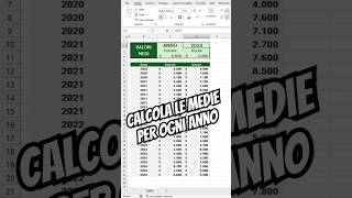 Calcola i valori medi in funzione dell anno con Excel 365 planetexcel [upl. by Etiam]