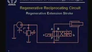 Lecture  28 Industrial Hydraulic Circuit [upl. by Damali]