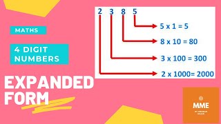 onlineclasses maths Expanded form 4digit numbers for kids [upl. by Ainevuol]