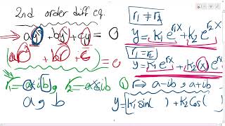 Second order differential equation  RLC circuit  Electronics [upl. by Shuma263]