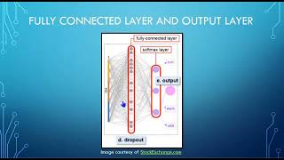 ADTA5550Deep Learning with Big DataFinal Project PresentationSAI KIRAN REDDY MEDAPATI [upl. by Frohne]