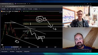 What Bitcoin is Doing and WHY w Lewis Daniels [upl. by Wasserman]