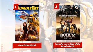 The transformers Movies in Chronological order [upl. by Charita]