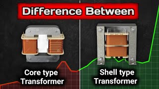 Core Type Transformer And Shell Type Transformer [upl. by Mitch219]