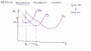 Mikroekonomija  Krivulja dolgoročnih povprečnih stroškov [upl. by Nanek575]