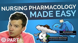 Tablets and Capsules Oral Dosage Calculations Nursing NCLEX Review [upl. by Primo171]