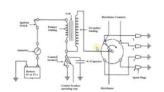 Battery or coil Ignition system [upl. by Blisse]