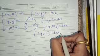 Quantum mechanicsPart 2Commutator and Hermitian operatorsquantum chemistry csirnet iit gate [upl. by Newra]