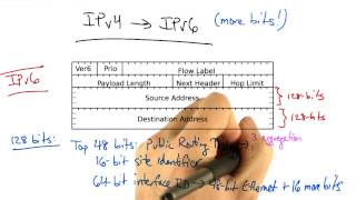 IPv4 to IPv6  Georgia Tech  Network Implementation [upl. by Rue]