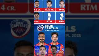 IPL 2025 All Teams retention list  MI CSK RCB RR KKR PBKS SRH DC LSG GT retained listcricket [upl. by Avra]