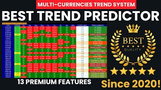 Trend Screener Predictor for MT4 and MT5 [upl. by Karina]