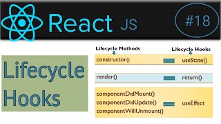 18  React Lifecycle amp Hooks  useeffect hook example  lifecycle in functional component react [upl. by Doak]