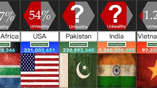 Most Obese Countries in the World  Percentage Comparison  DataRush 24 [upl. by Tak841]