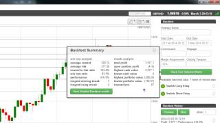 Winning Techniques for Automating Trading Strategies [upl. by Carson]