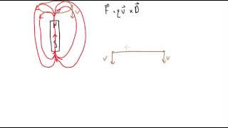 Lorentz force and Lenzs law [upl. by Hewes276]