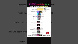 KPOP Most viewed MV  October 2024 APT Mantra rosé jennie brunomars [upl. by Mulcahy112]