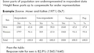 What is Survey Weights by Natalie Shlomo [upl. by Valenza362]