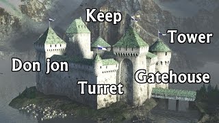 Names and terms of a medieval CASTLEs parts [upl. by Anhavas]