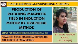 Production of rotating magnetic field by graphical method [upl. by Mikkel]