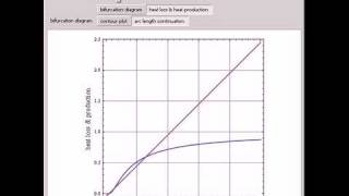 The Semenov Model [upl. by Osei]