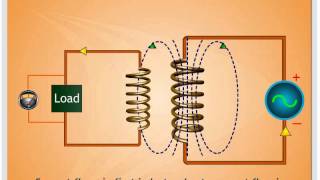 Mutual Inductance [upl. by O'Malley]