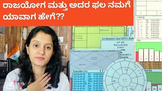 Learn Basic Astrology EP19  ರಾಜಯೋಗ Part2  ಕೇಂದ್ರ ತ್ರಿಕೋನ ರಾಜಯೋಗ dhaatreedream Astrotak [upl. by Norman]