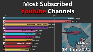 Top 15 Most Subscribed Youtube Channels 20192024 [upl. by Ocsic]