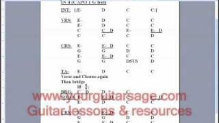 How to Read and Play Music Charts  Music Theory  Easy Lesson [upl. by Hamer618]