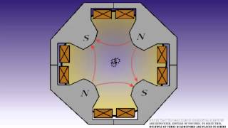 How particle accelerators work [upl. by Tayler]