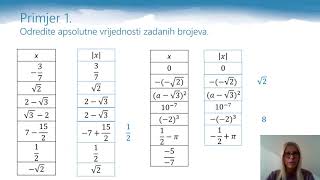 Matematika 1 r SŠ  Apsolutna vrijednost realnoga broja [upl. by Guyer]