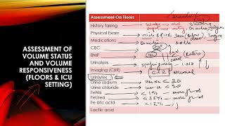 A Residents Guide to Assessment of Volume StatusResponsiveness on floorICU settings [upl. by Odareg]