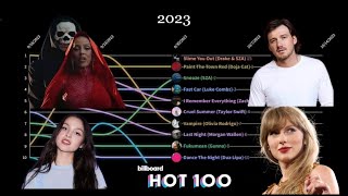 2023  Billboard Hot 100 Top 10  Chart History Updated [upl. by Ellerol]