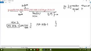 CCNP Routing EIGRP Prefix List amp Route Map Day7R [upl. by Akehs]