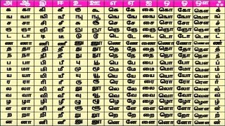 Tamil Table  Learn Tamil for Kids  Tamil Letters Learning Videos [upl. by Pauiie672]