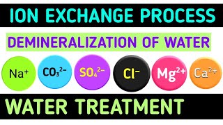 Ion Exchange Process  Demineralization Of Water [upl. by Berners]