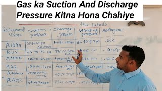 Refrigerant Suction And Discharge Pressure In Hindi [upl. by Leacim]