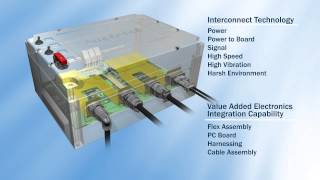 Amphenol Industrial Global Operations Complete Integrated Electronic Solutions [upl. by Akehsar872]