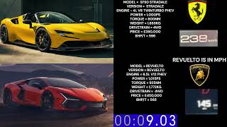 LAMORGHINI REVUELTO VS FERRARI SF90 STRADALE ACCELERATION 0300KMH [upl. by Sweyn739]